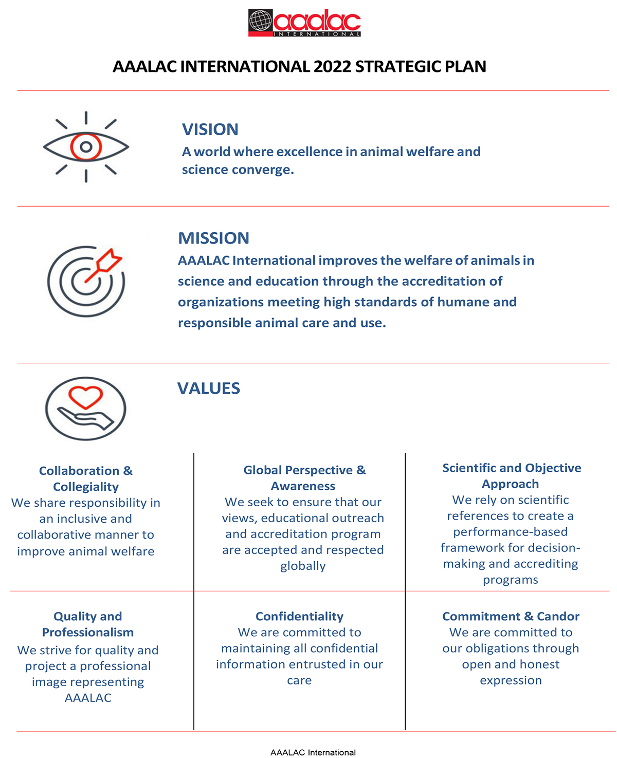 AAALAC Strategic Plan